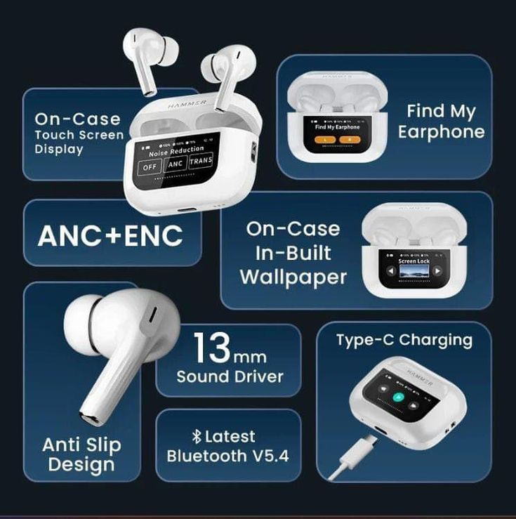 DISPLAY EARBUDS TOUCHSCREEN WITH ADVANCE FEATURE ANC+ENC BLUETOOTH HEADSET (WHITE, TRUE WIRELESS)