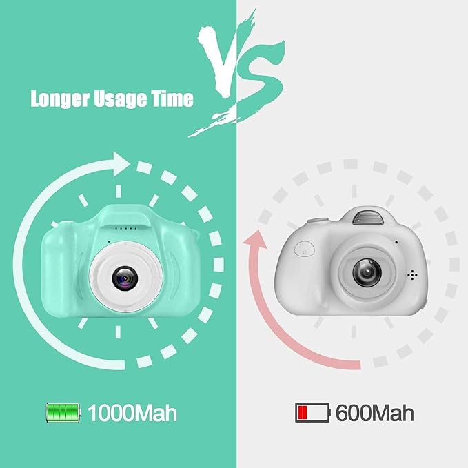 ULTIMATE PORTABLE ACTION CAM FOR KIDS - THE PERFECT BIRTHDAY SURPRISE!
